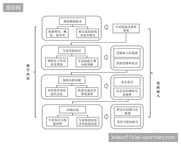 各安保供应商指挥链路互不兼容，如何消除大型场馆调度调度环节的行政性资源损耗？
